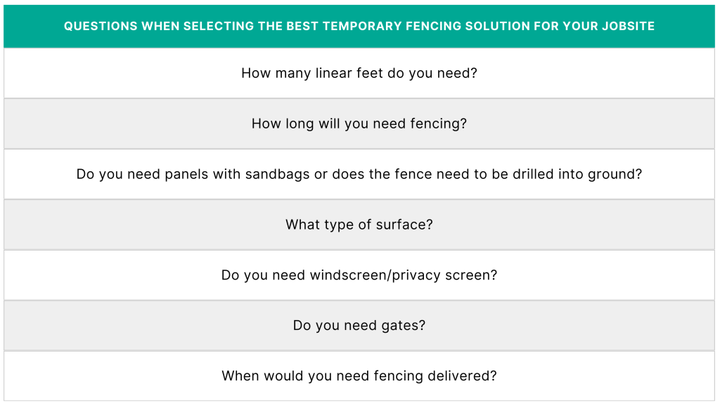 Temporary Fencing Qualifying Questions per Request 